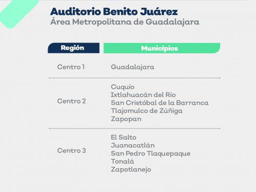 Vacunarán a maestros de El Salto, Juanacatlán y Zapotlanejo